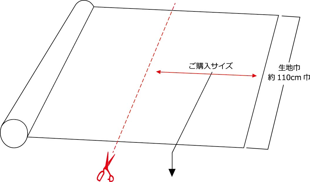 ご利用ガイド – トマトオンラインショップ